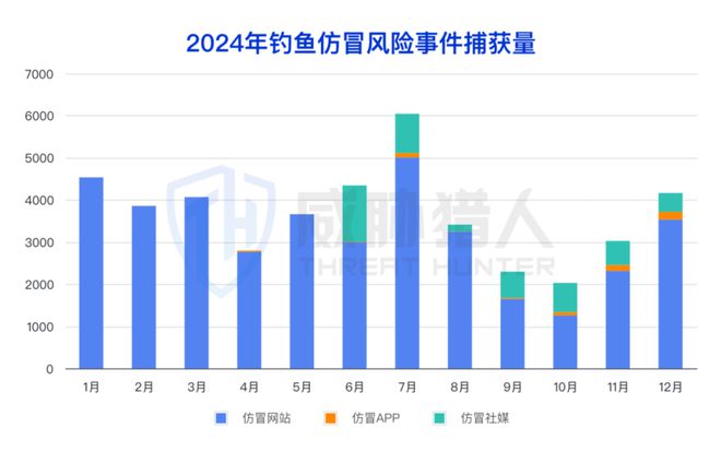 【黑产大数据】2024年互联网黑灰产趋势年度总结(图79)