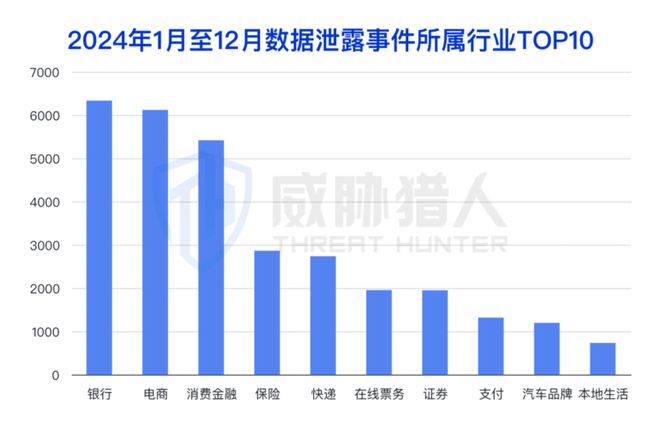 【黑产大数据】2024年互联网黑灰产趋势年度总结(图83)