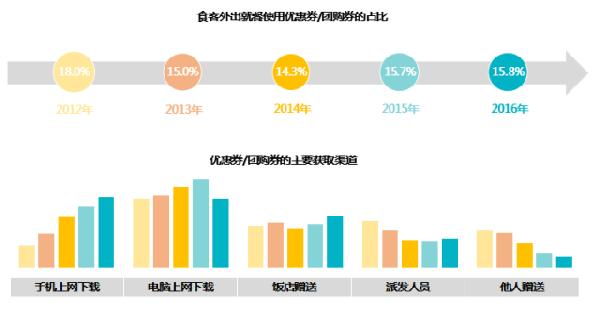 2024餐饮关键词：扩张与收缩