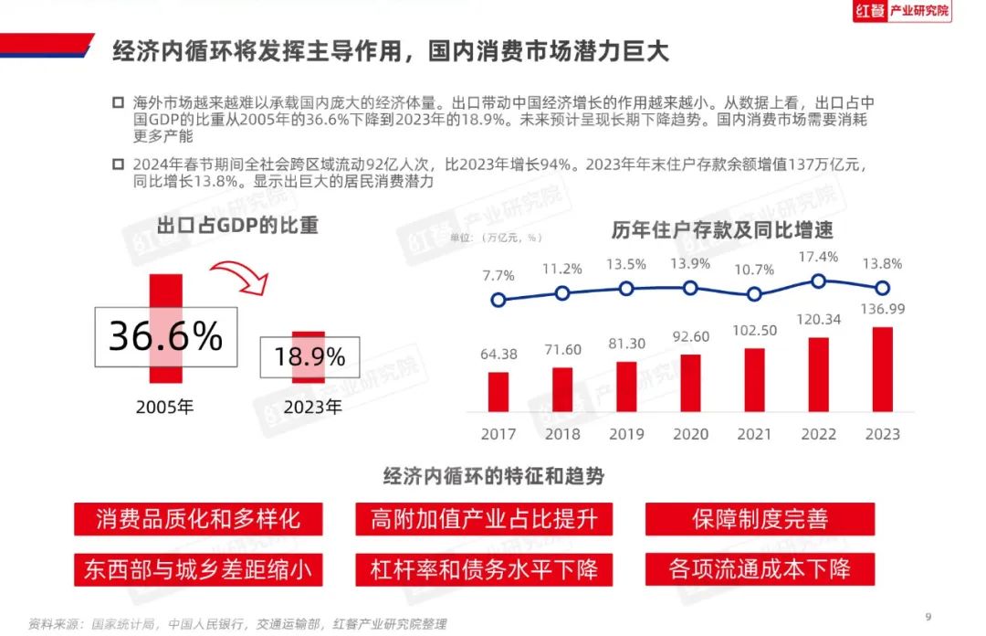 2024年食品饮料行业业绩分化：多元需求考验经营韧性