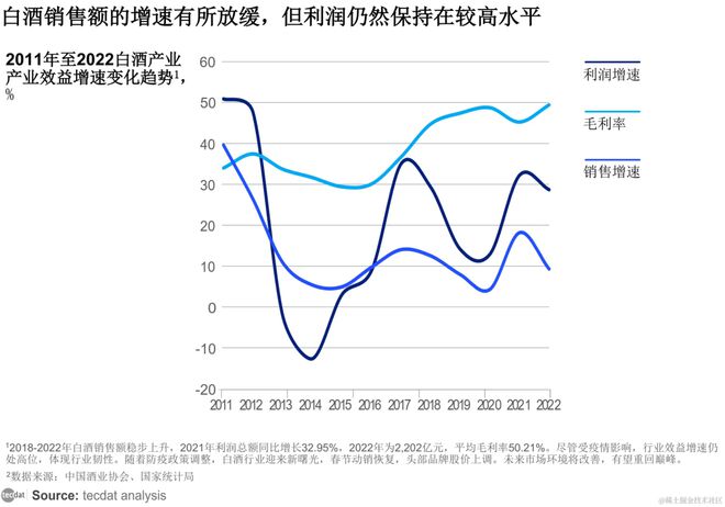 2024年中国白酒行业数字化转型研究报告合集PDF分享（附原数据表）(图2)