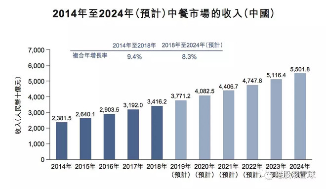 麦当劳2024年净利润下滑3%继续加码中国市场年内计划新增近千家餐厅(图1)