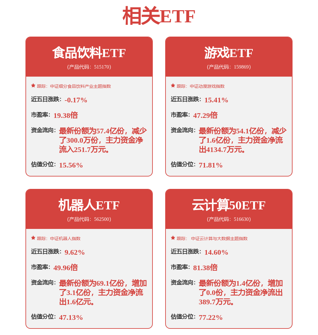 华安证券：关注风电、储能、氢能等领域的投资机会