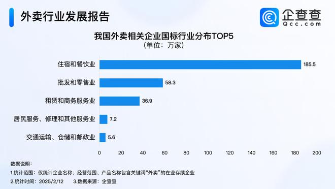 京东进军外卖市场 2024年外卖企业创近十年注册量新高(图3)