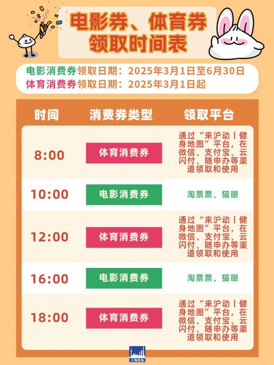 上海市餐饮、旅游消费券2月22-24日可报名摇号(图2)