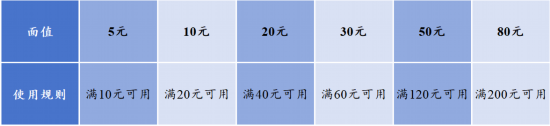 上海市餐饮、旅游消费券2月22-24日可报名摇号(图9)