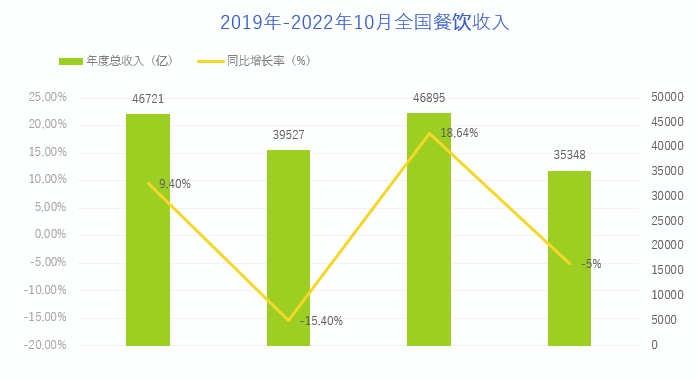 2023-2029年中国鲅鱼行业调查与发展趋势研究报告