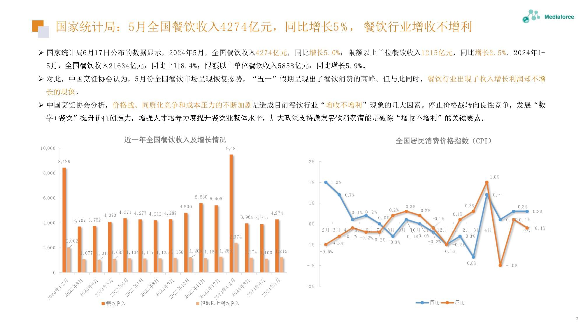 2024年中国餐饮新趋势：年轻厨师与AI的崛起