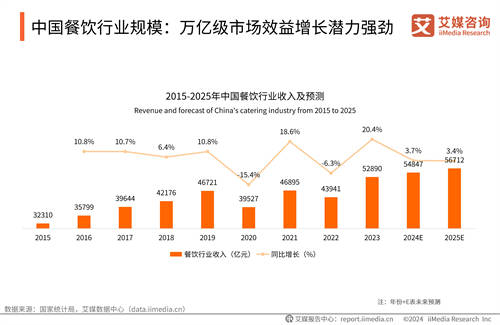 【餐饮】2025年餐饮业的新趋势洞察报告解读-22页附下载