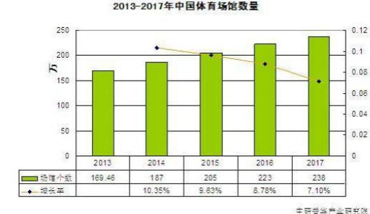 2025年工厂建筑行业市场调查分析及发展前景展望