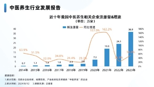 2024年业绩表现稳健；稳步推进加速增长