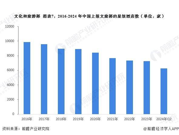 【前瞻解读】2025-2030年中国酒店企业营收及行业发展趋势分析