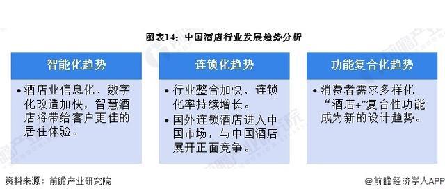 【前瞻解读】2025-2030年中国酒店企业营收及行业发展趋势分析(图2)