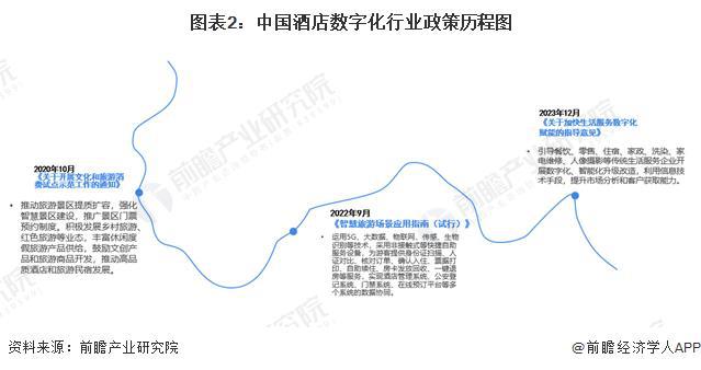 【前瞻解读】2025-2030年中国酒店企业营收及行业发展趋势分析(图3)