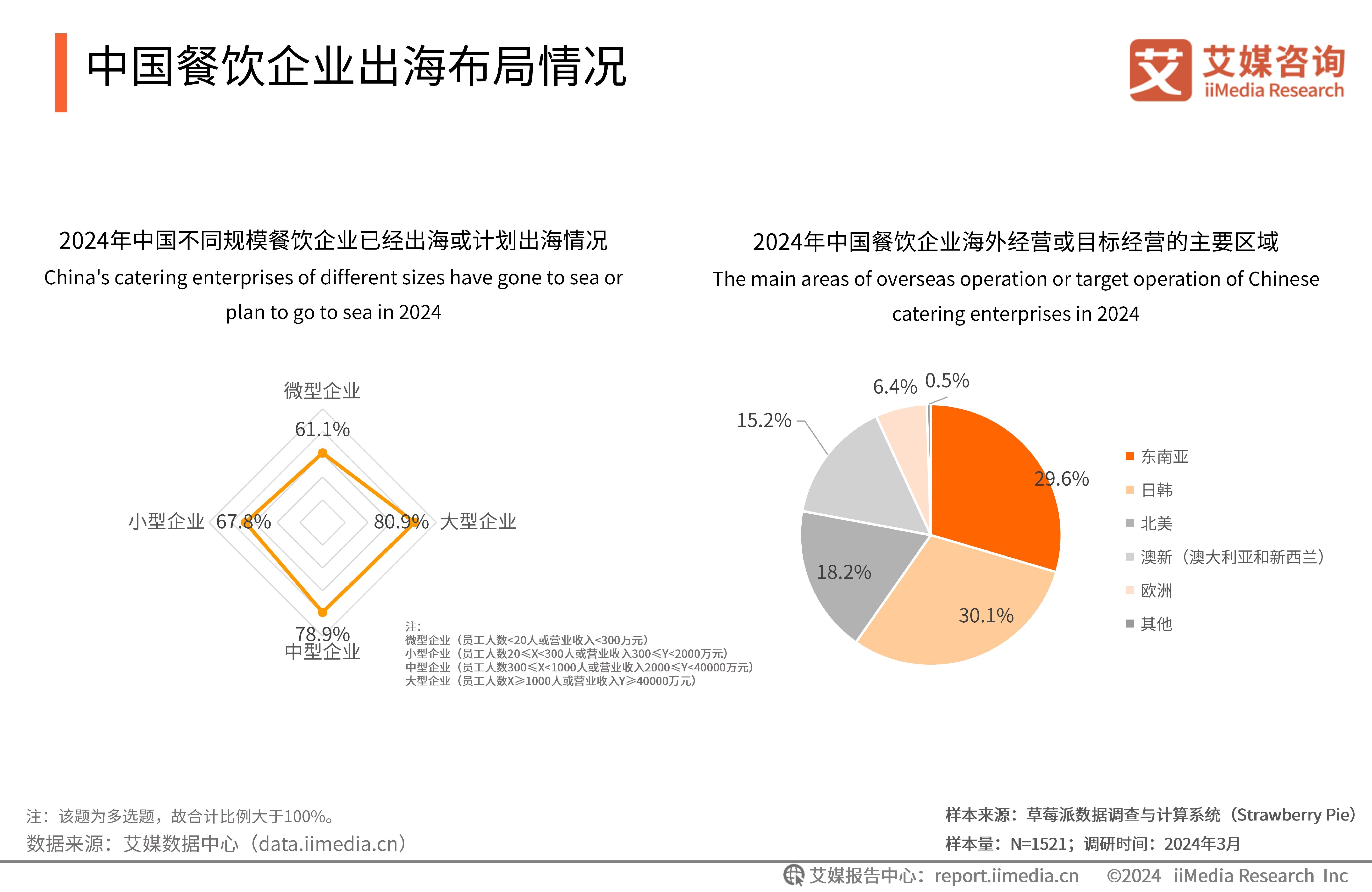 1月餐饮月报：全国餐饮景气度一路“狂飙”春节主题新品共贺巳年