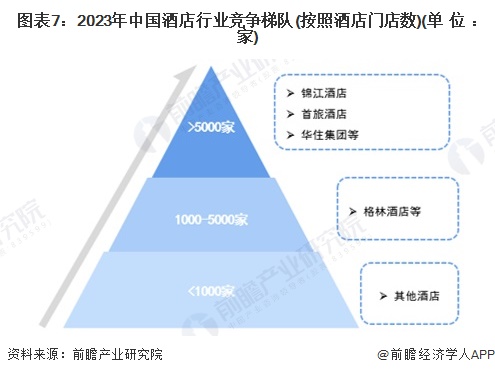 【全网最全】2024年酒店行业上市公司全方位对比（附业务布局汇总、业绩对比、业务规划等）(图4)