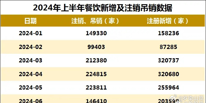 新加坡2024年经济增长44% 高于预测