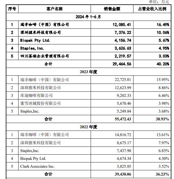 “新茶饮第三股”诞生躲在背后的供应商们却越来越难了(图3)