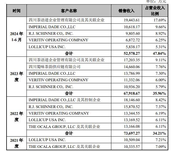 “新茶饮第三股”诞生躲在背后的供应商们却越来越难了(图5)