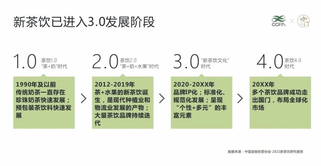 “新茶饮第三股”诞生躲在背后的供应商们却越来越难了(图7)