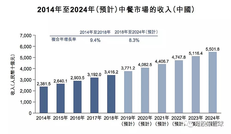 2024年中低端白酒​行业发展现状、竞争格局及未来发展趋势与前景分析