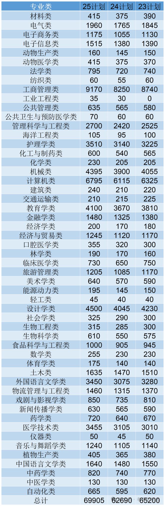 2025山东专升本招生计划深度分析附填报指南(图3)