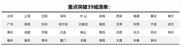 巨头的战场：外卖行业又变天了(图6)