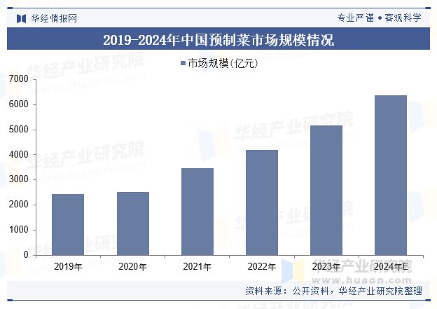 2024年中国即热食品行业现状及趋势分析（附市场规模、产业链及重点企业）「图」(图2)