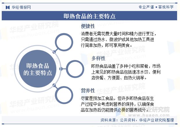 2024年中国即热食品行业现状及趋势分析（附市场规模、产业链及重点企业）「图」