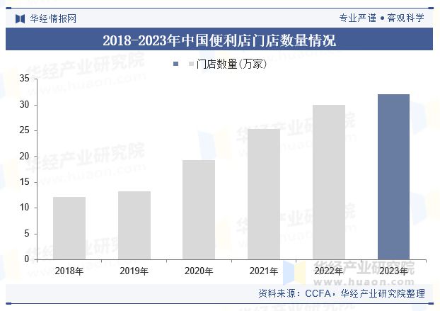 2024年中国即热食品行业现状及趋势分析（附市场规模、产业链及重点企业）「图」(图4)