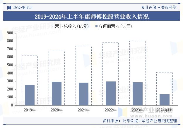 2024年中国即热食品行业现状及趋势分析（附市场规模、产业链及重点企业）「图」(图6)