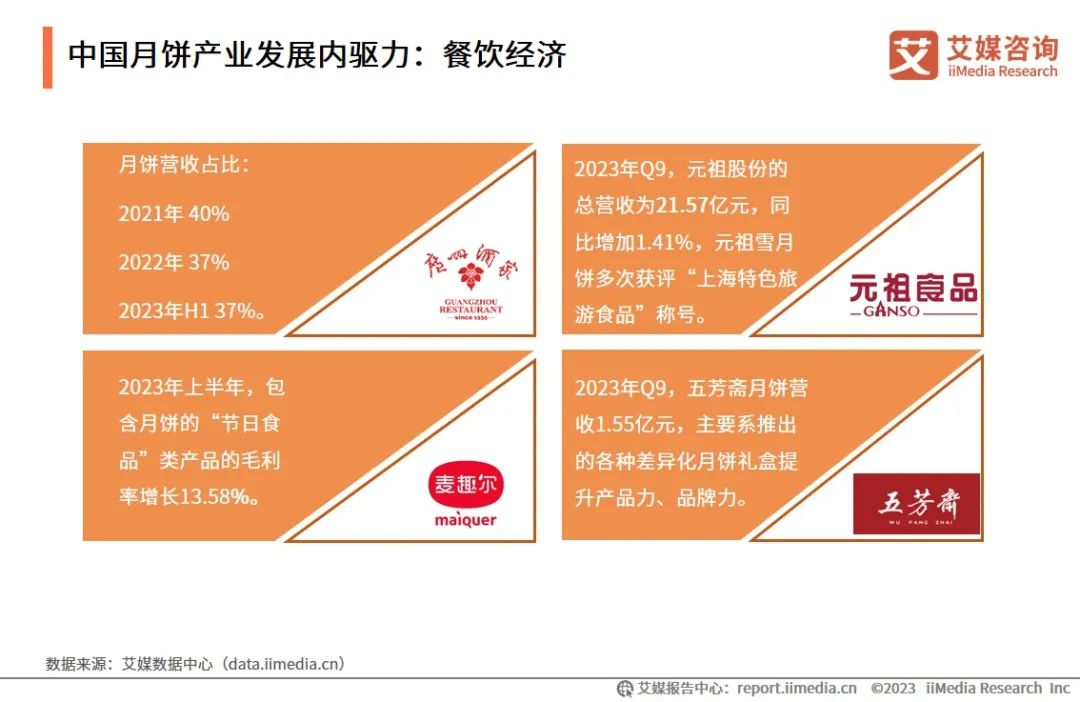 2024年北京新开210余家首店太古里与大悦城激烈竞争！