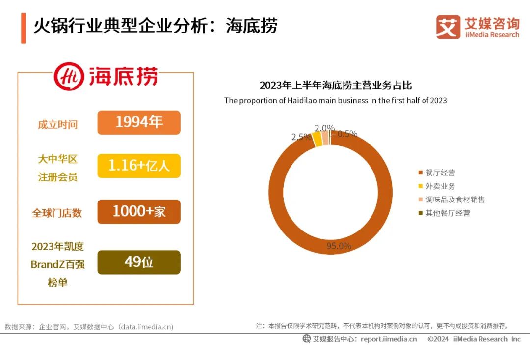 2024年中国餐饮年鉴征稿正式启动稿件截稿日期为2025年3月31日