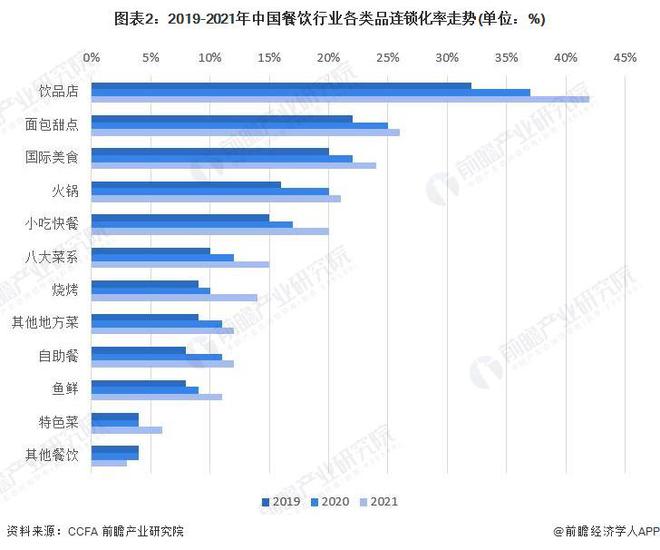 刚刚！麦当劳宣布将启用新收费模式：配送费从9元下调到6元收取打包费【附餐饮行业现状分析】(图2)