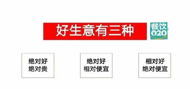 韩式烤肉“顶流”接连关店未来餐饮业的3种活法(图5)