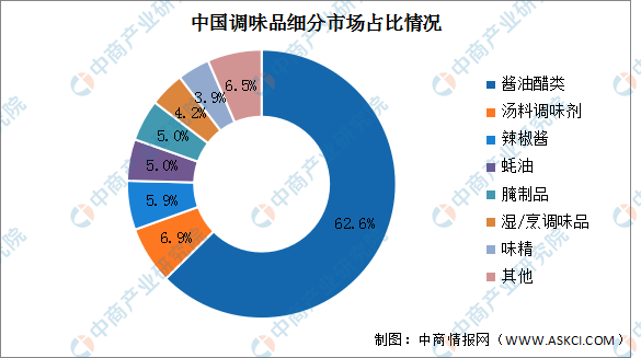 以品牌定位谋求企业创新发展！ 这场餐饮论坛干货满满