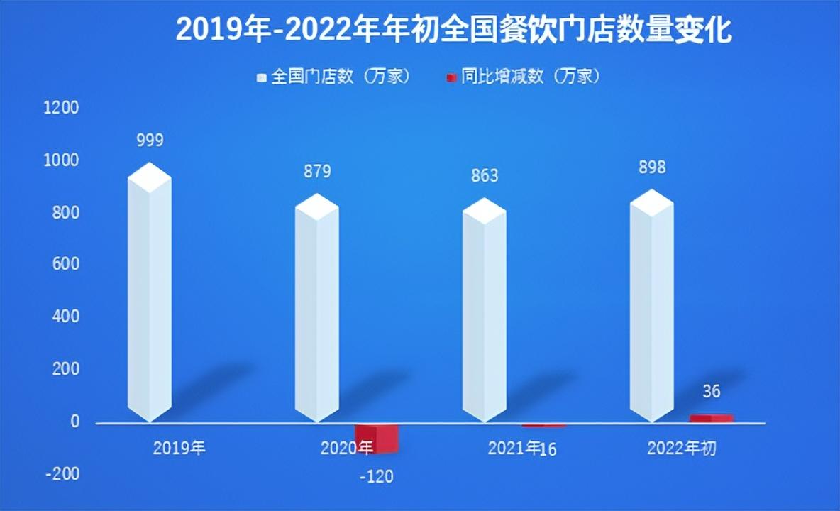 2025年火锅底料行业发展现状、竞争格局及未来发展趋势与前景分析