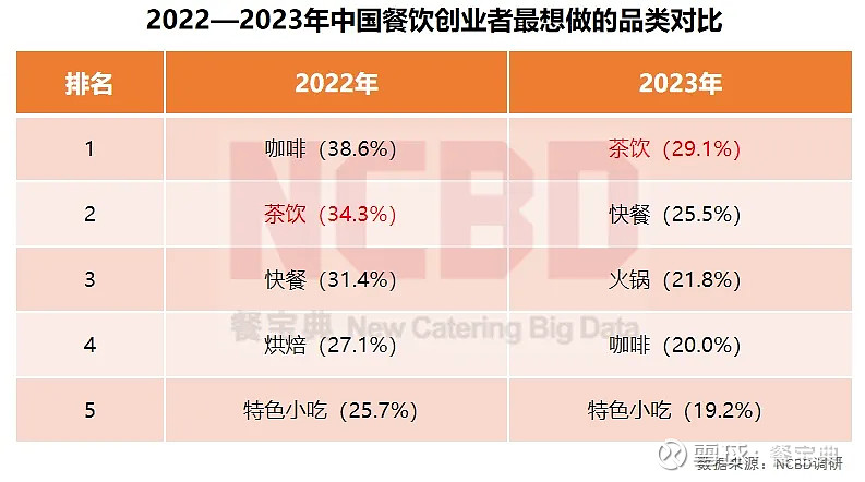 全国政协委员张懿宸：今年带来三份建言涉及提振消费、推动长期资金入市、并购基金发展