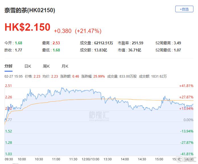 港股收评：恒指午后转涨最终下跌029%科技股、中资券商股低迷餐饮股大涨(图11)