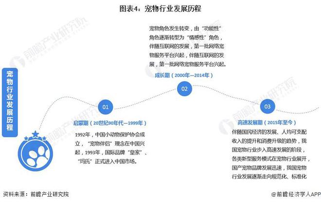 深圳拟发布宠物医疗重磅文件聚焦动物诊疗机构药品急缺难题【附宠物行业前景分析】(图2)