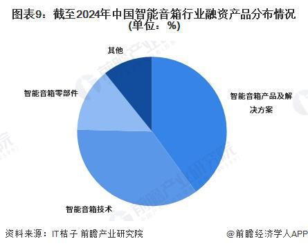 【投资视角】启示2024：中国智能音箱行业投融资及兼并重组分析（附投融资汇总和兼并重组等）(图4)