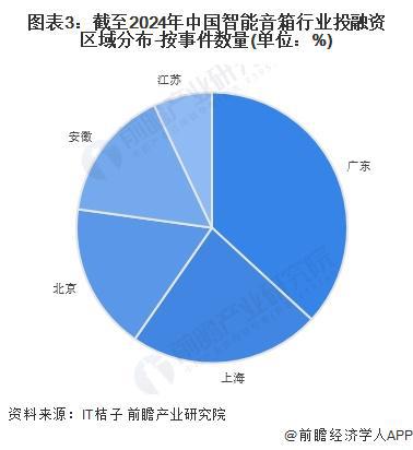 【投资视角】启示2024：中国智能音箱行业投融资及兼并重组分析（附投融资汇总和兼并重组等）(图3)