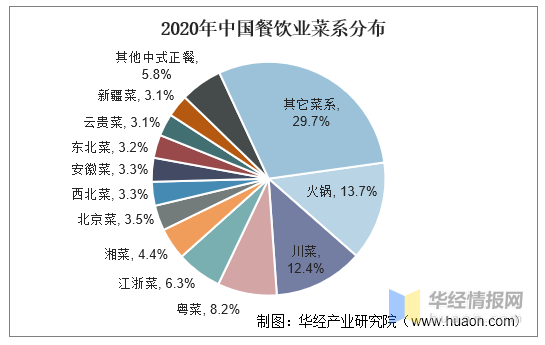 智研咨询发布：2025年生物保鲜剂行业市场深度分析及发展前景研究报告(图1)