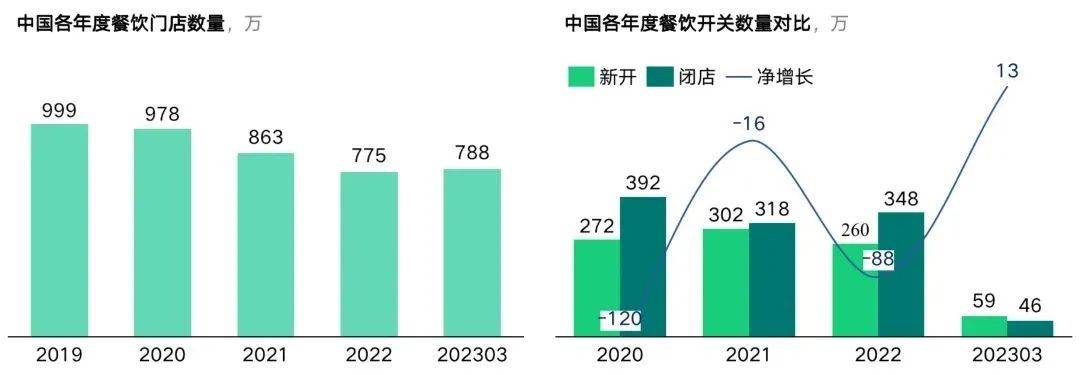 万字文2025中国餐饮发展趋势（上）