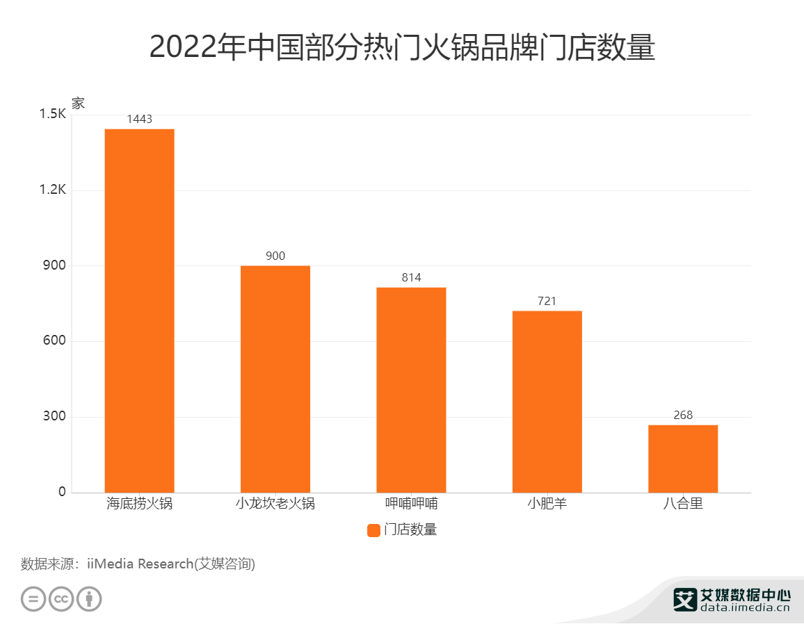 2024 年中国中式餐饮行业发展报告