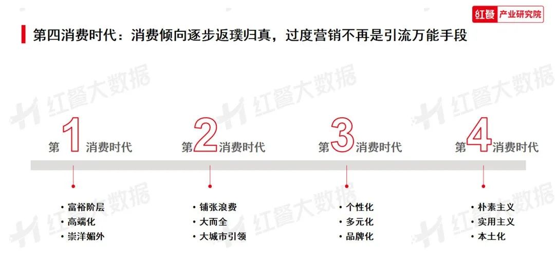 《2023年中国餐饮消费趋势》发布：我国餐饮消费K形分化明显(图4)