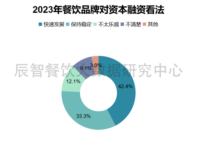 餐饮人必读：2023年餐饮业正迎来七大新趋势……pdf(图1)