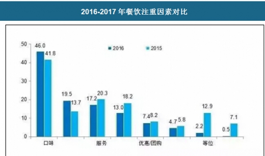 2024年中国餐饮市场收入突破55万亿元展现强劲增长势头(图1)