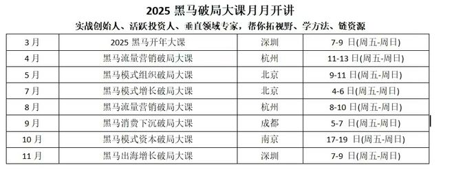 方向对了事就成了丨2025必备创业指南