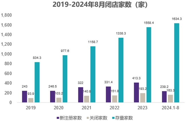 NCBD 2024—2025中国饮品行业发展监测报告(图1)